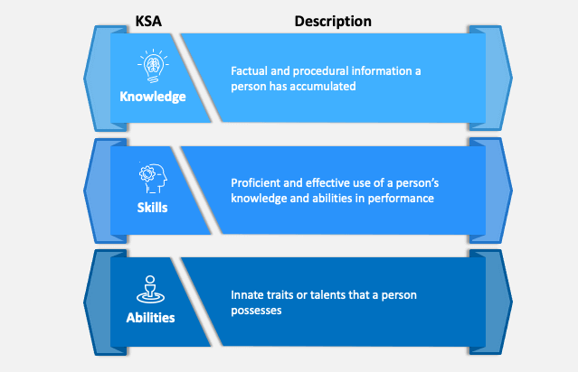 KSA