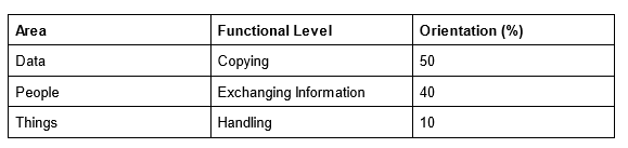 task statement