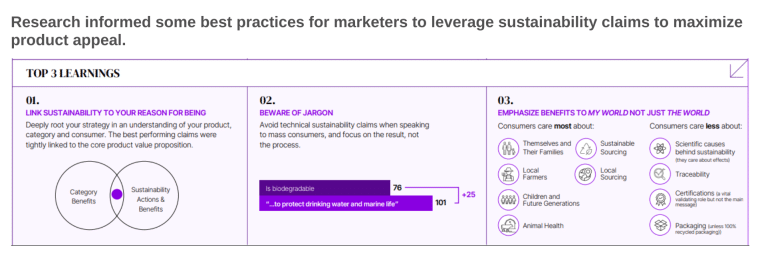 learnings for sustainability messaging