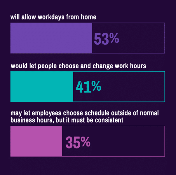 management wfh policies