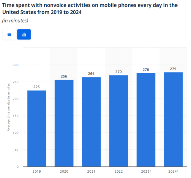 mobile device non-voice activities