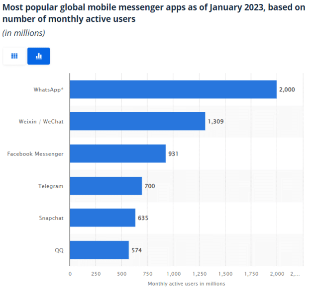 popular mobile messaging apps