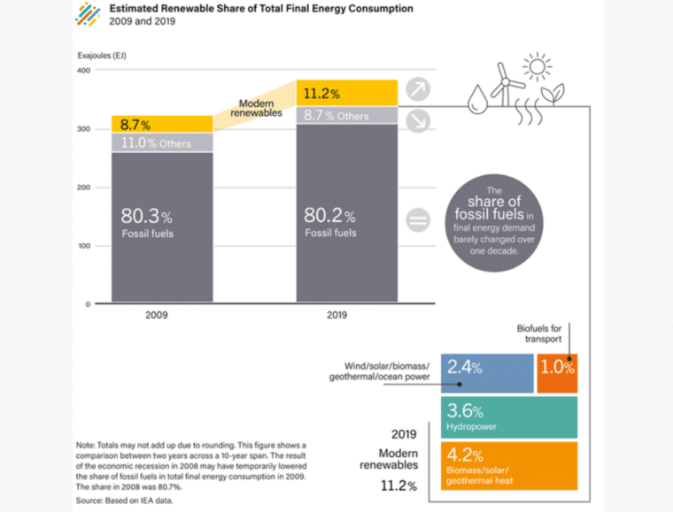 renewable energy data