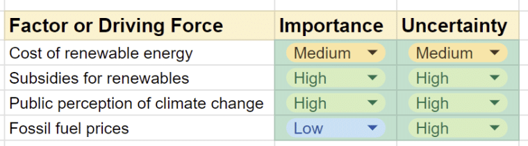 scenario planning example