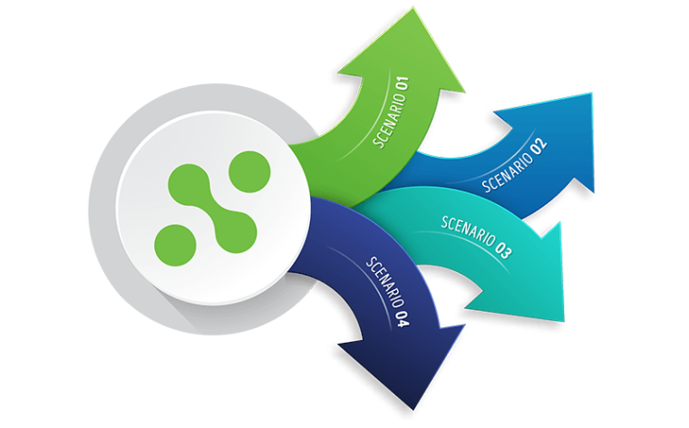 scenario planning diagram