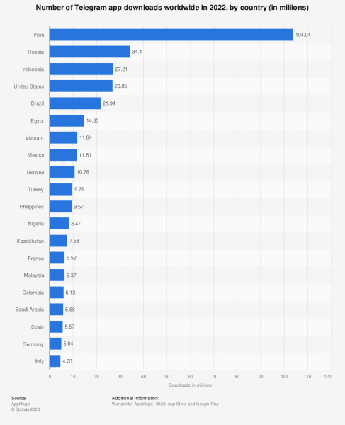 russian fines