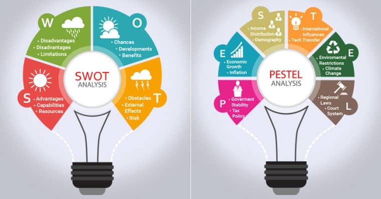 swot vs pestle analysis