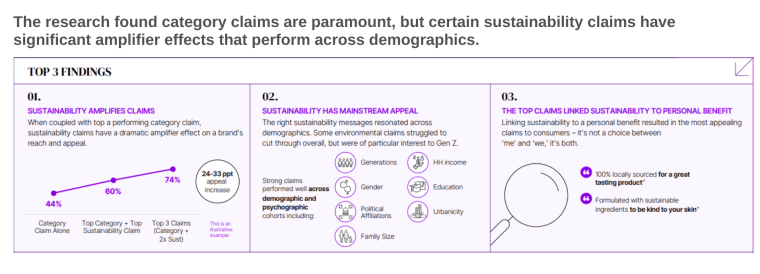 sustainability messages consumers want to hear