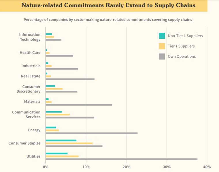 sustainable supply chain commitments