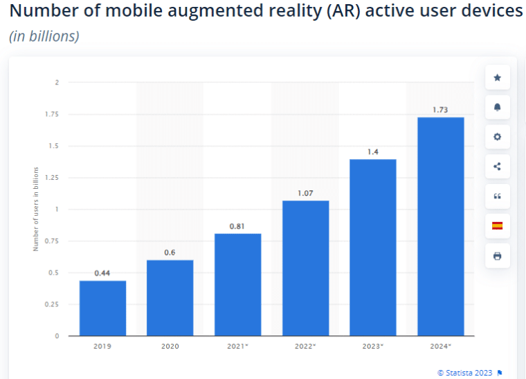 use of augmented reality on mobile