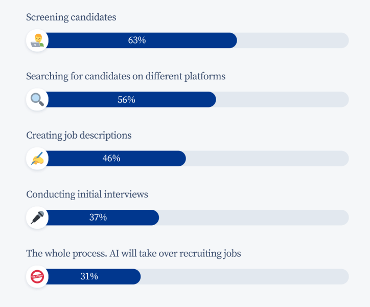 using ai in recruitment