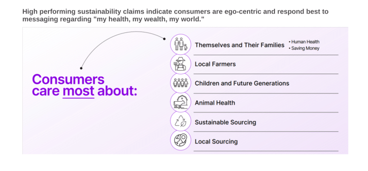 10 Sustainability Trends to Live and Breathe ESG Commitments