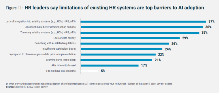 Barriers to adoption of AI in talent acquisition