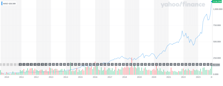 The History Of Broadcom: Blazing The Trail Of Tech Innovation