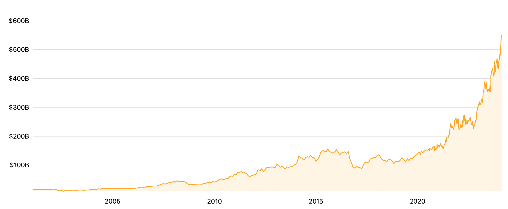 10 Biggest Pharmaceutical Companies in the World by Market Cap