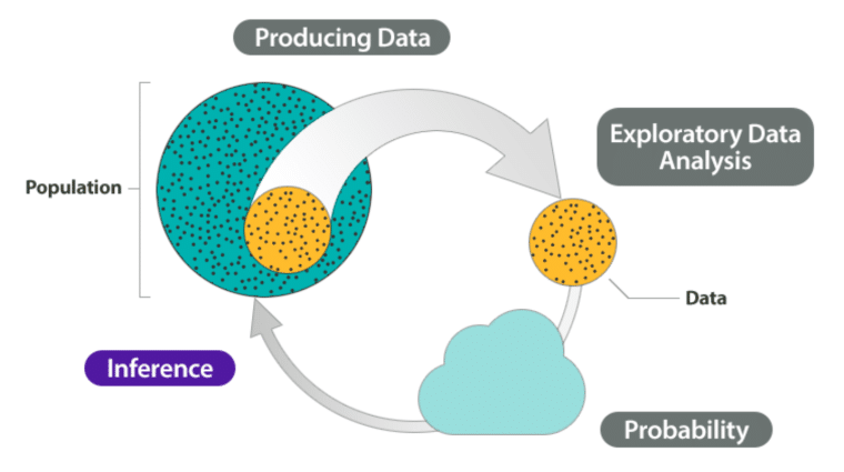 Statistical inference