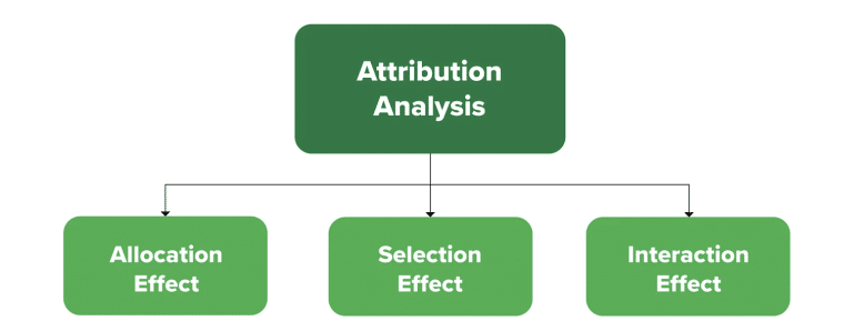 attribution models