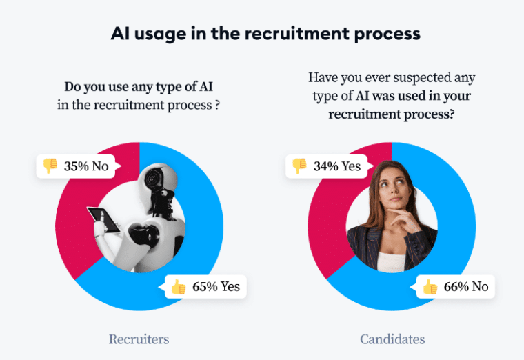 How recruiters are using AI algorithms