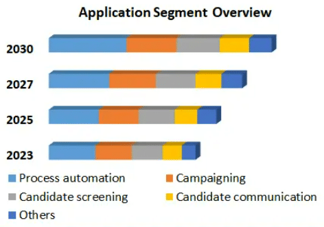 How talent leaders are using AI