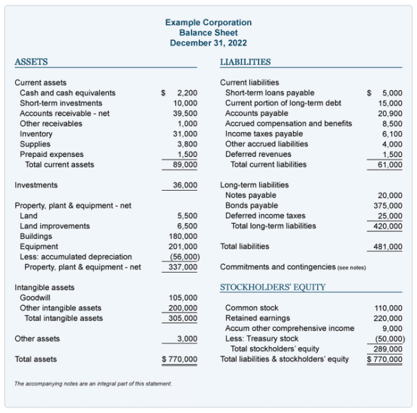 assets and liabilities example