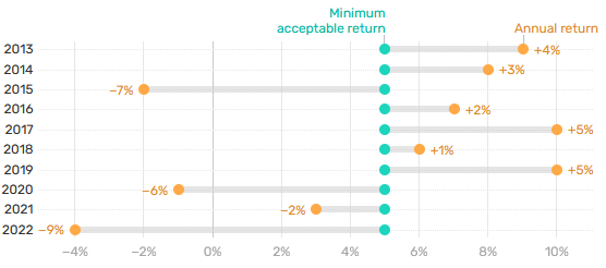 downside risk graph