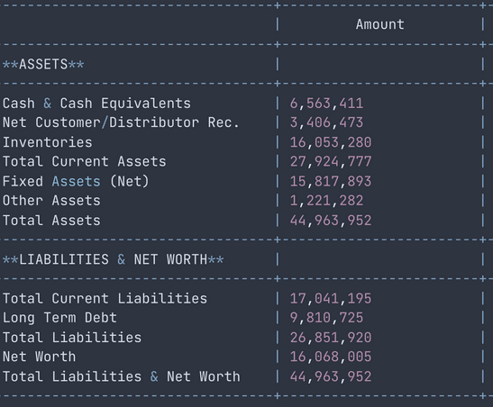 balance sheet example