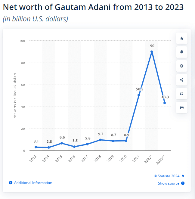 Gautam Adani Net Worth: The $97.6B Wealth of Asia's Richest Man