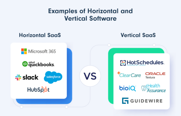 horizontal vs vertical saas