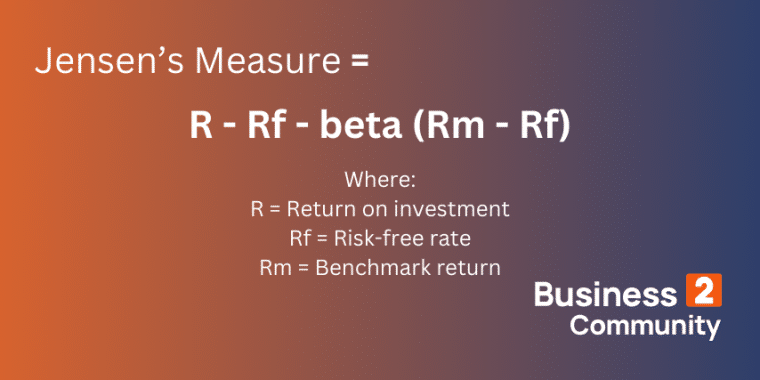 jensen's measure formula