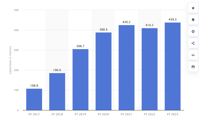 jio subscribers