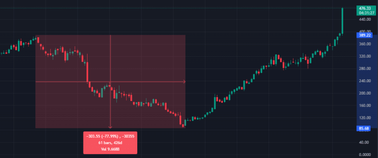 meta price chart