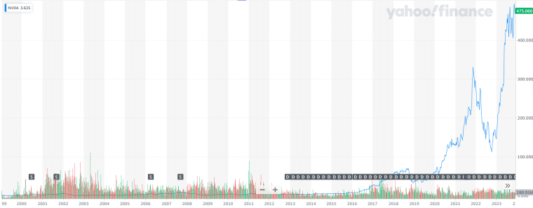 nvidia share price history