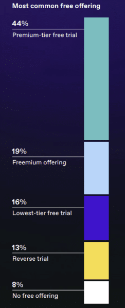 saas free offering pricing