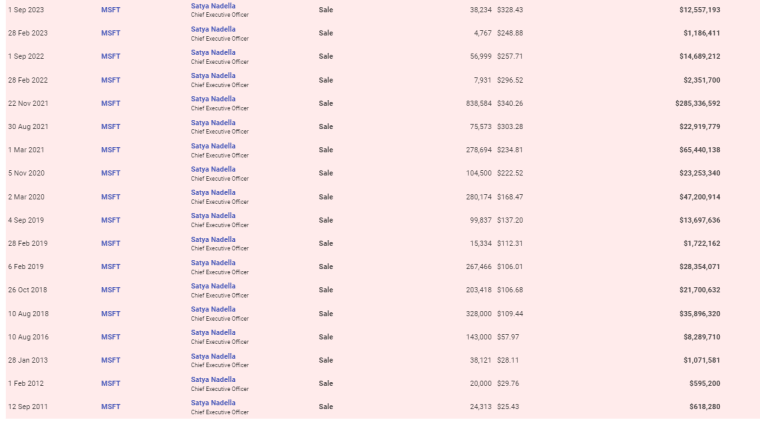 satya nadella stock sales