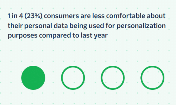 segment customers don't like companies having their data