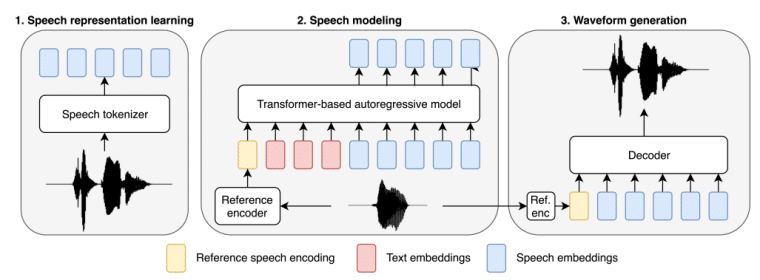 graphic explaining how base tts works