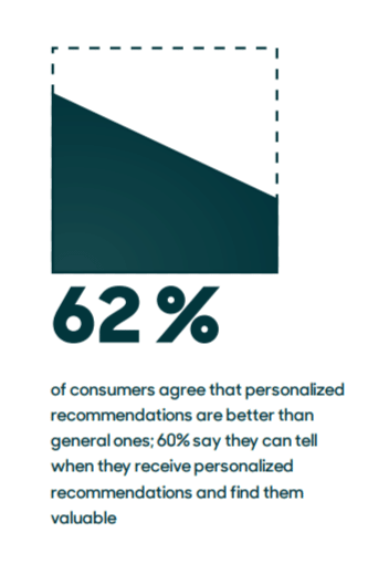 zendesk cusrtomers prefer personalization