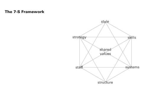 7-8 framework of needs analysis