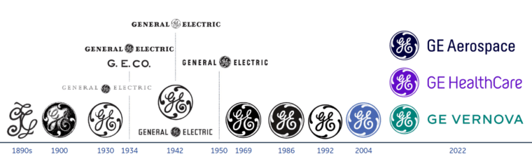 GE logo evolution