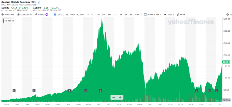 history of general electric stock prices