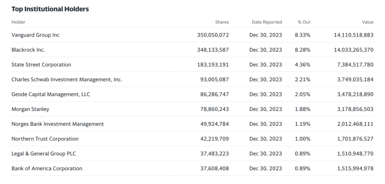 History of Verizon Holders