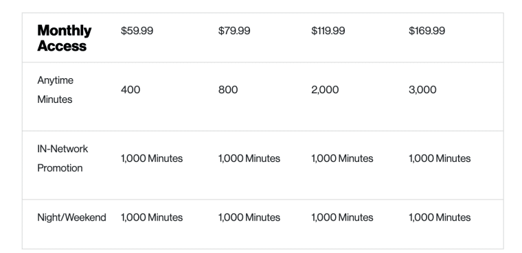 Long Distance Phone Call Plans Verizon