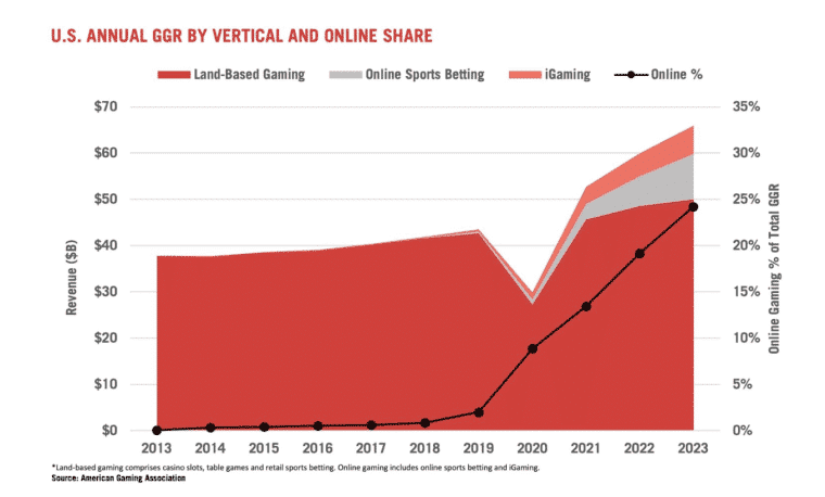 10 Creative Ways You Can Improve Your 2024’s Best Sites for Betting on International Tennis