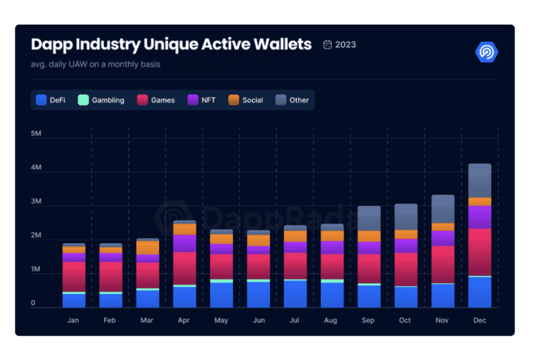 A chart showing different wallet types being used across the iGaming industry