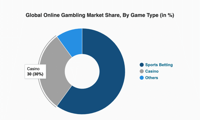 Casiroom Bookmaker Fears – Death