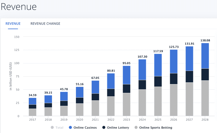 The Impact of 5G on Mobile Betting in 2025: The Easy Way