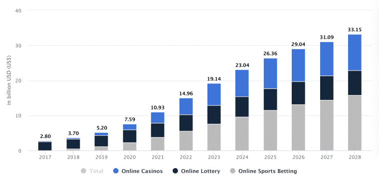 How Casinos Use Big Data in 2025 Helps You Achieve Your Dreams