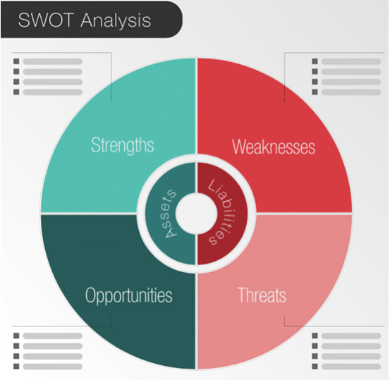 swot analysis diagram