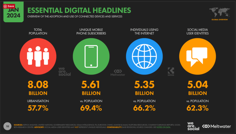 Internet Stats