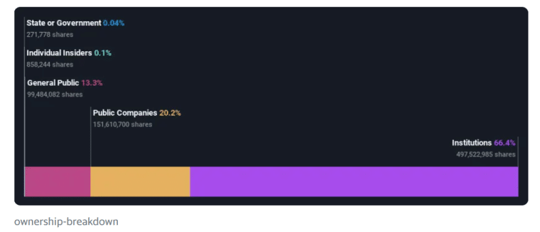 american express ownership